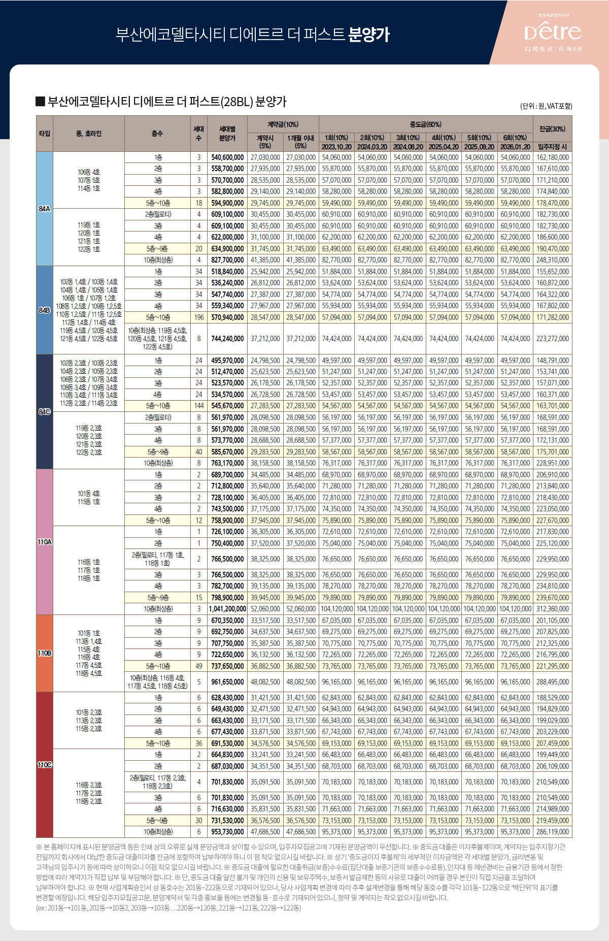 부산 에코델타시티 대방 디에트르 더 퍼스트 아파트 분양가 분양일정 평면도 청약 모집공고 정보 안내