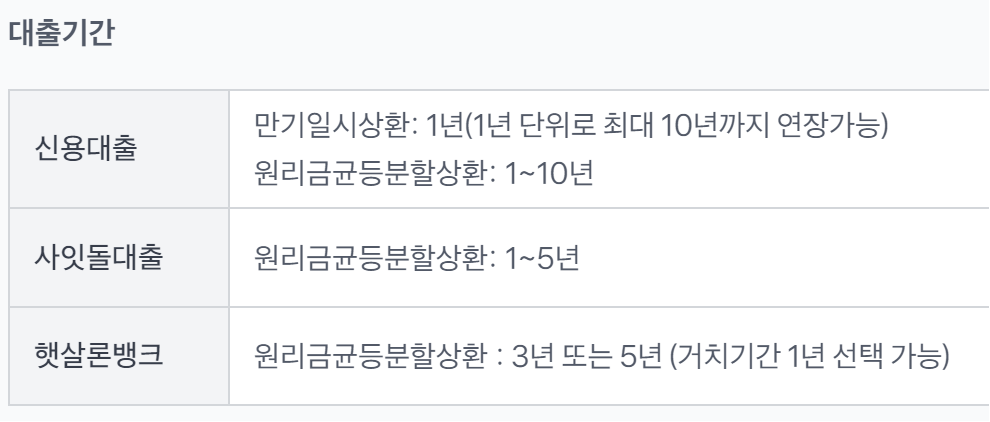 토스뱅크 신용대출