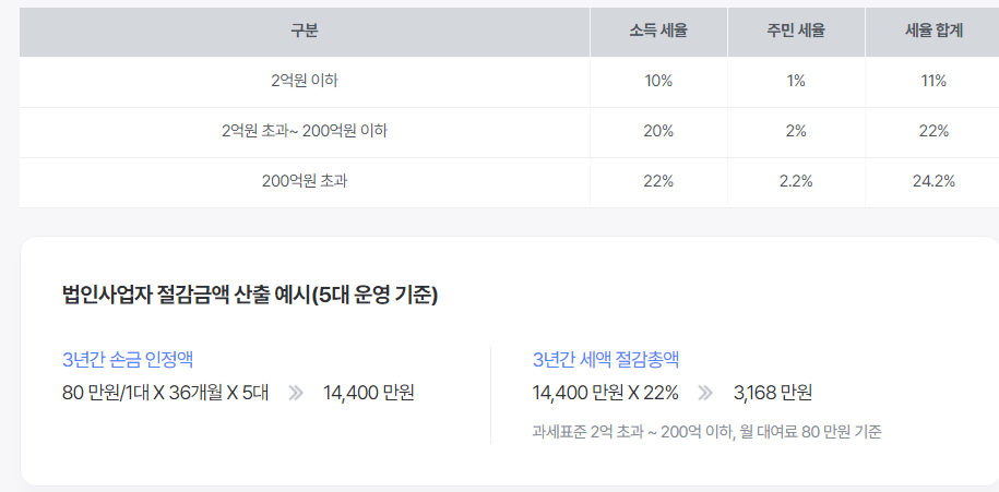 렌터카 비용 및 장기대여