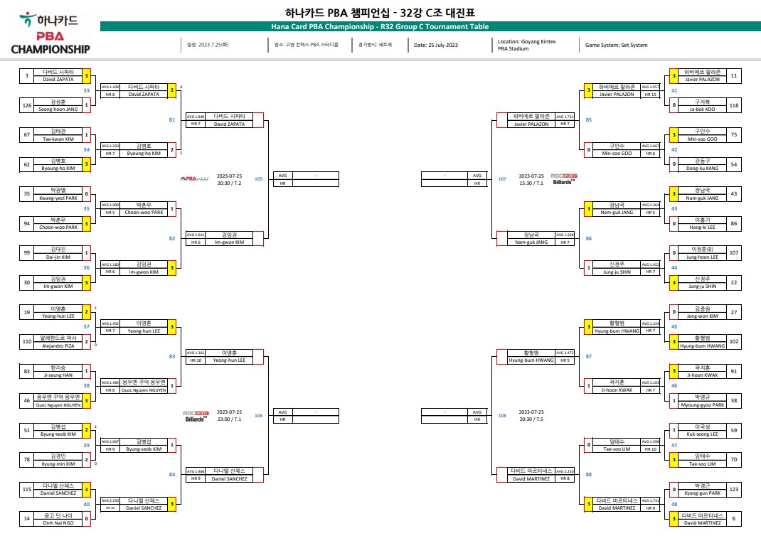 하나카드 PBA 챔피언십 32강 대진표3