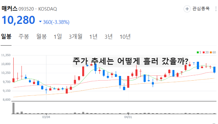 메모리 반도체 관련주 대장주 테마주 TOP5