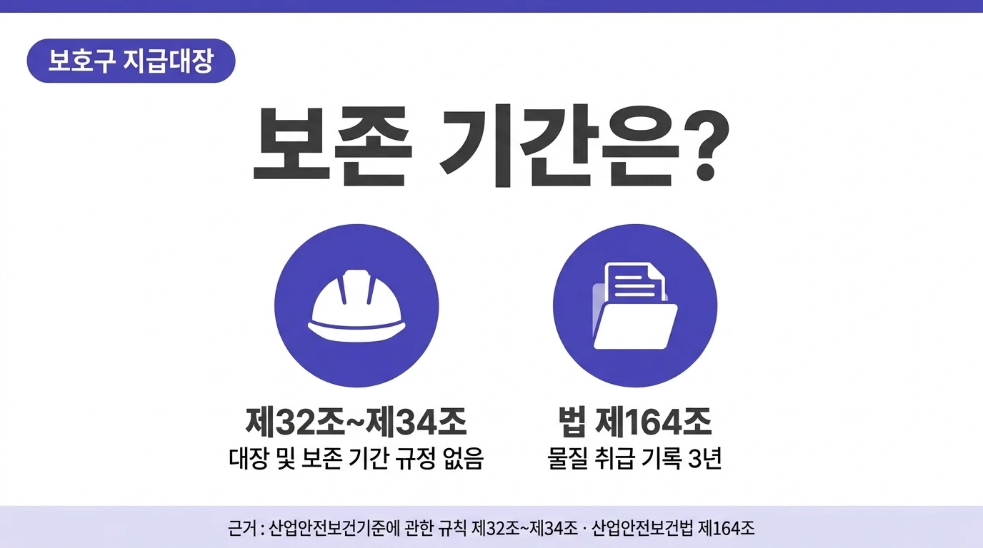 보호구 지급대장 보존기간이 안전보건규칙 제32조~제34조와 법 제164조에 정해져 있는지 정리한 썸네일