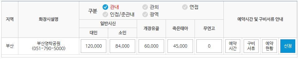 전국 지역별 화장시설 예약 방법 이용절차 이용료 사용료 화장예약서비스 화장 장사 관련 업무 상담 전화번호2
