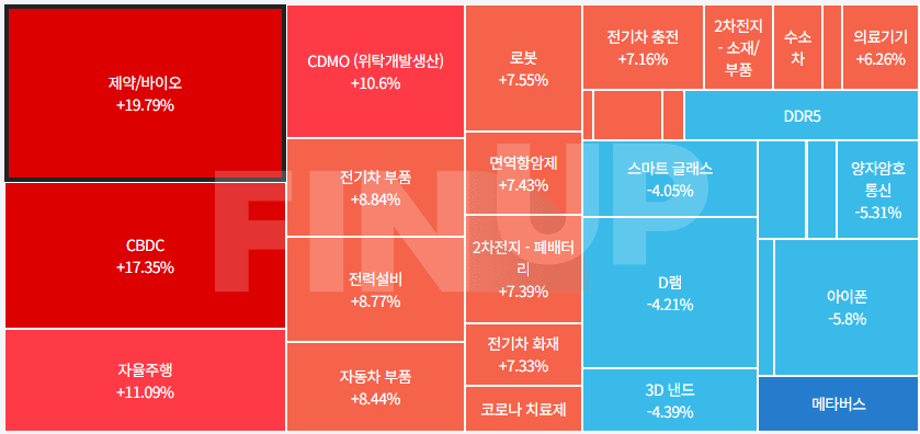 24.09.19(목) 금일 테마동향 및 특징주 정리