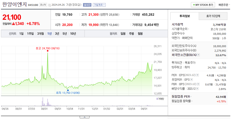 한양이엔지_주가