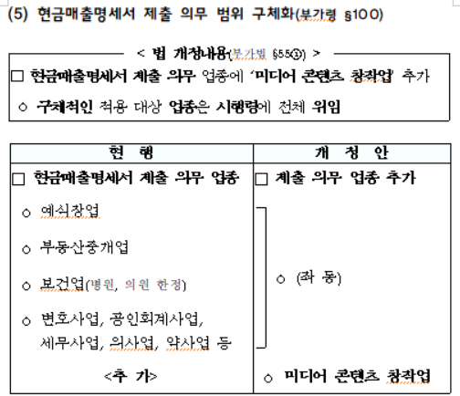 현금매출명세서 제출 의무 범위 구체화