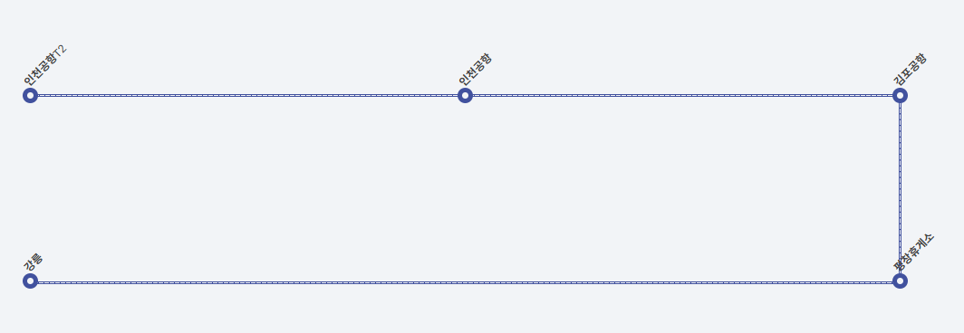강릉에서 인천공항-공항버스 노선도