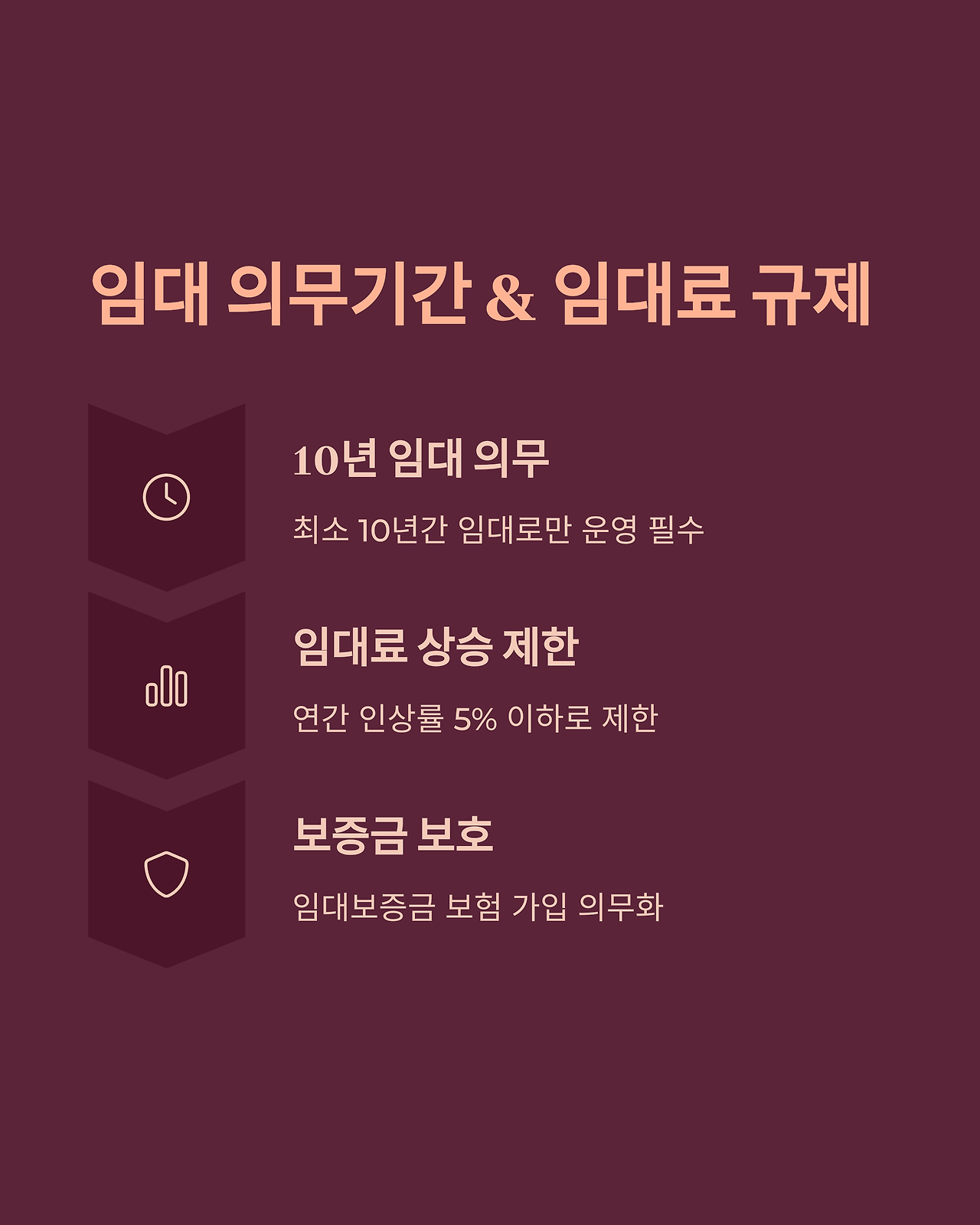 임대의무기간 과 임대료 규제