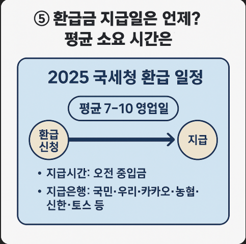 한눈에보는 ⑤ 환급금 지급일은 언제? 평균 소요 시간은? 사진
