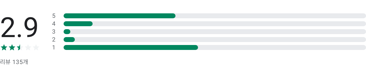 공중파 실시간TV, MBC,KBS,SBS,JTBC 등, 실시간 방송 보기