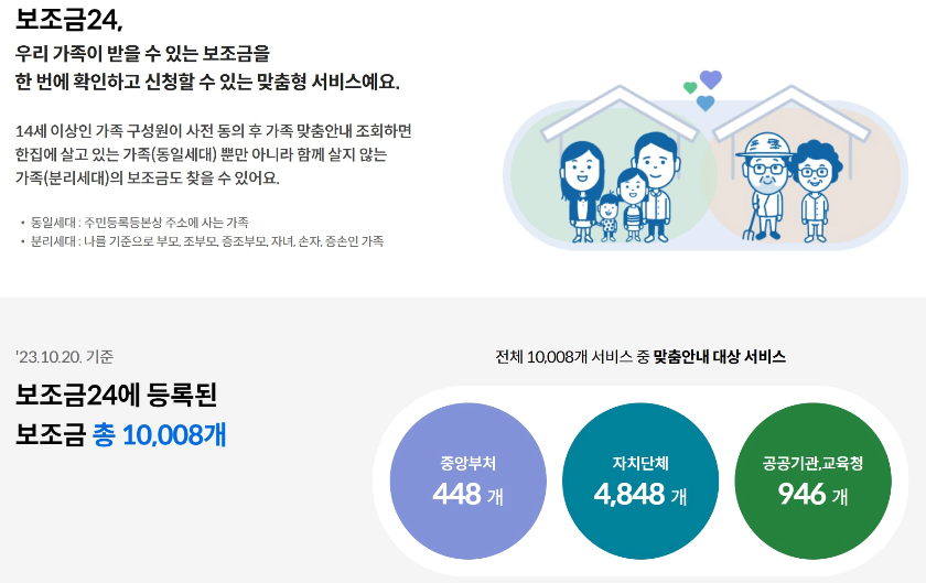 보조금24-안내-이미지