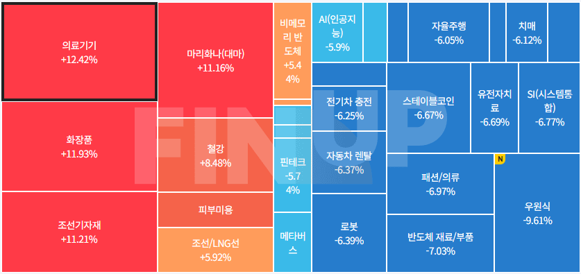오늘의 테마동향 및 특징주 정리