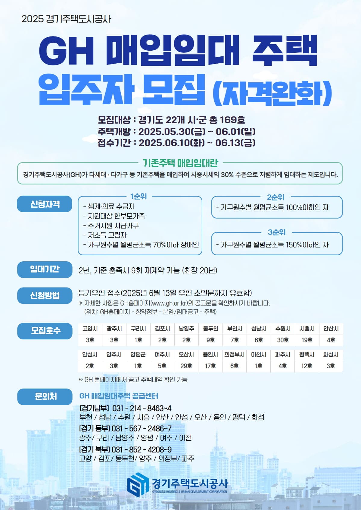 2025년 경기도민이라면 반드시 체크 – 시세 30%에 임대 매입임대주택 입주자 모집