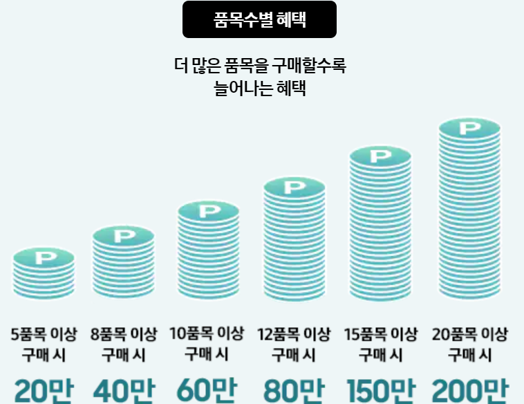 2024 삼세페 추가할인