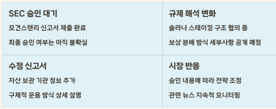 비트코인 ETF