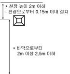 시각경보기 설치높이