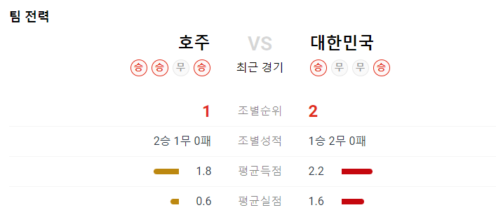 대한민국 호주 아시안컵 하이라이트 4강일정