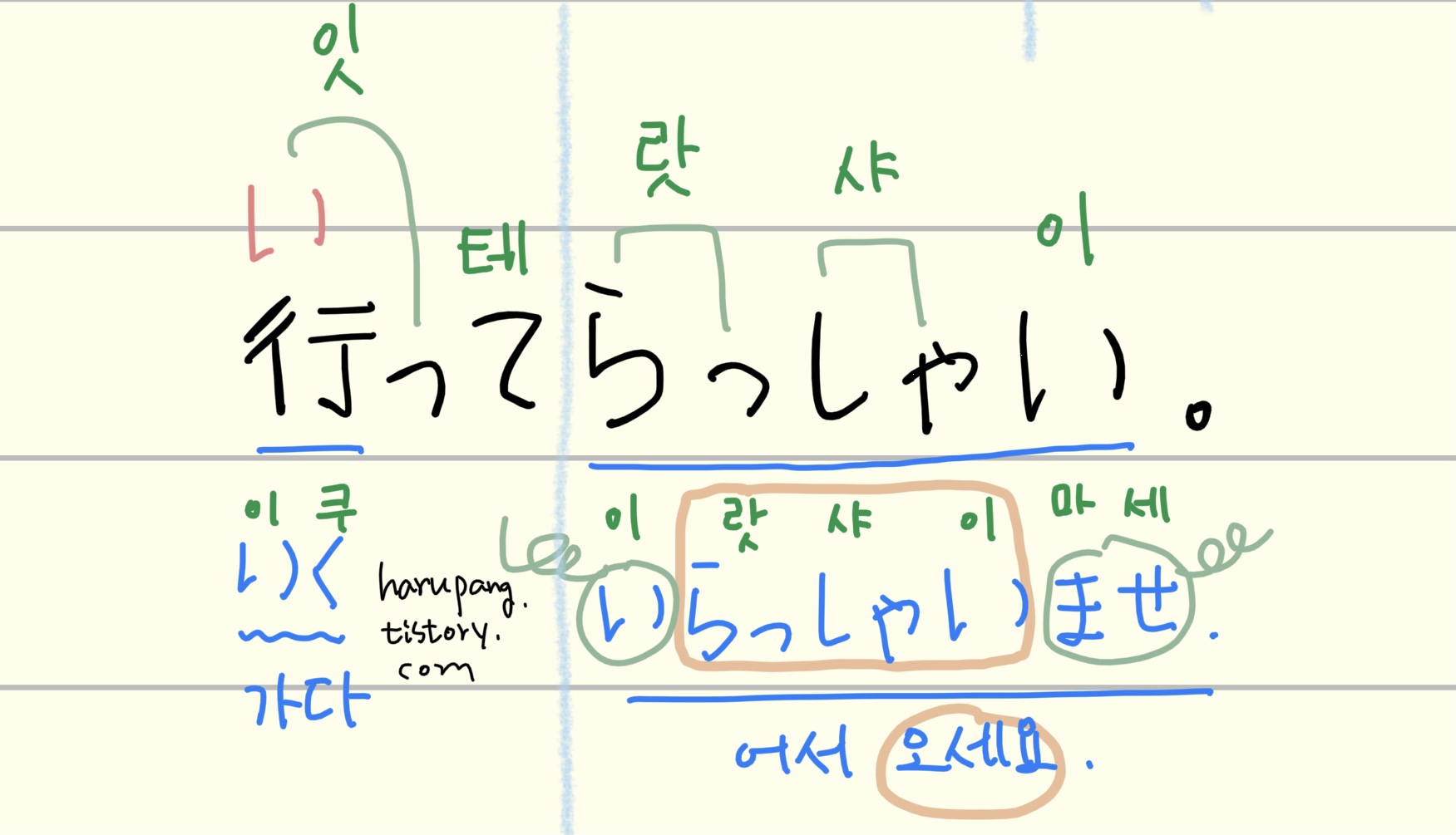 '다녀오세요' 일본어 行ってらっしゃい. 해석과 단어 분석 정리한 노트
