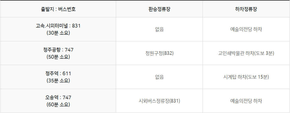 청주 교통정보