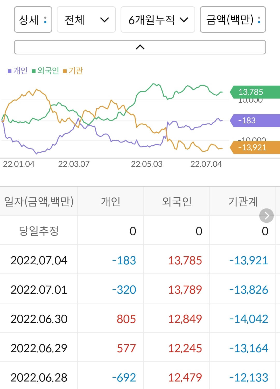 영원무역 누적 수급