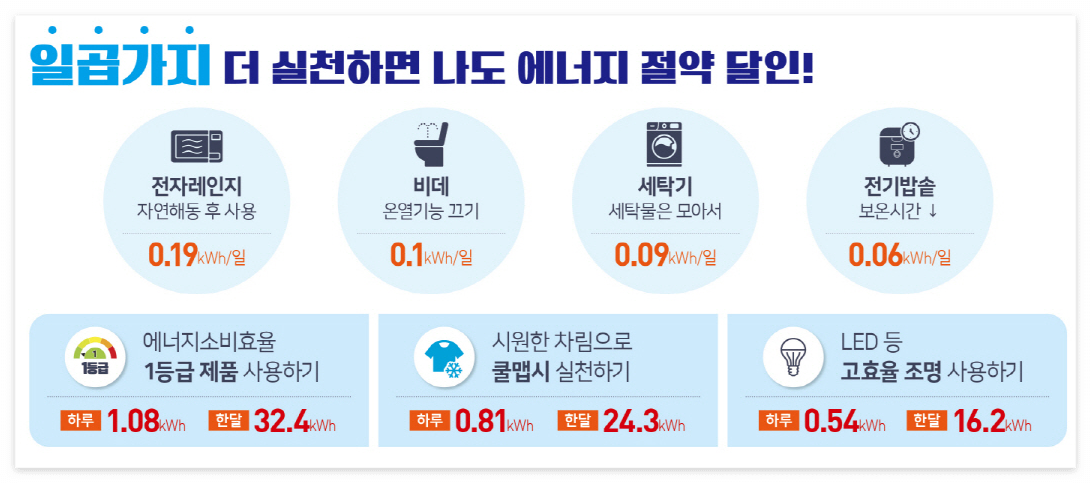 에너지절약 7가지 실천
