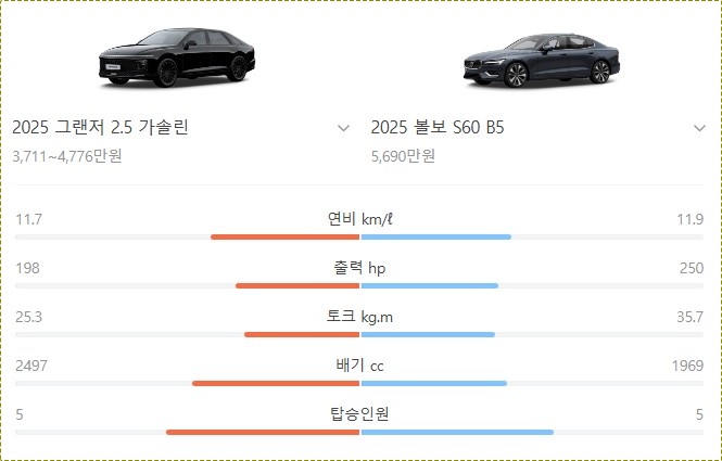 디 올 뉴 그랜저 gn7
