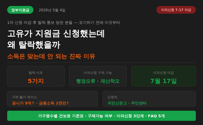 고유가 지원금 신청했는데 왜 탈락했을까 — 소득은 맞는데 안 되는 진짜 이유