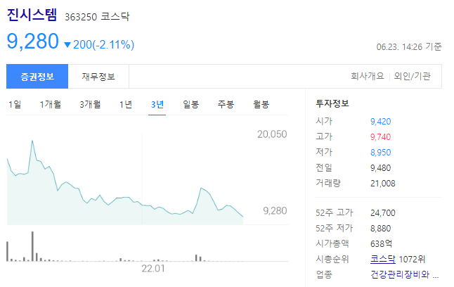 진시스템 계속되는 주가하락, 상승시점은? 분자진단 시스템