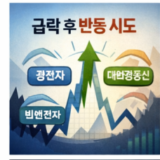 광통신 관련주 급등락 이유 총정리