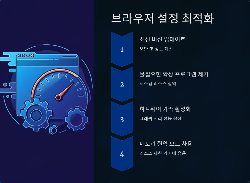 인터넷속도