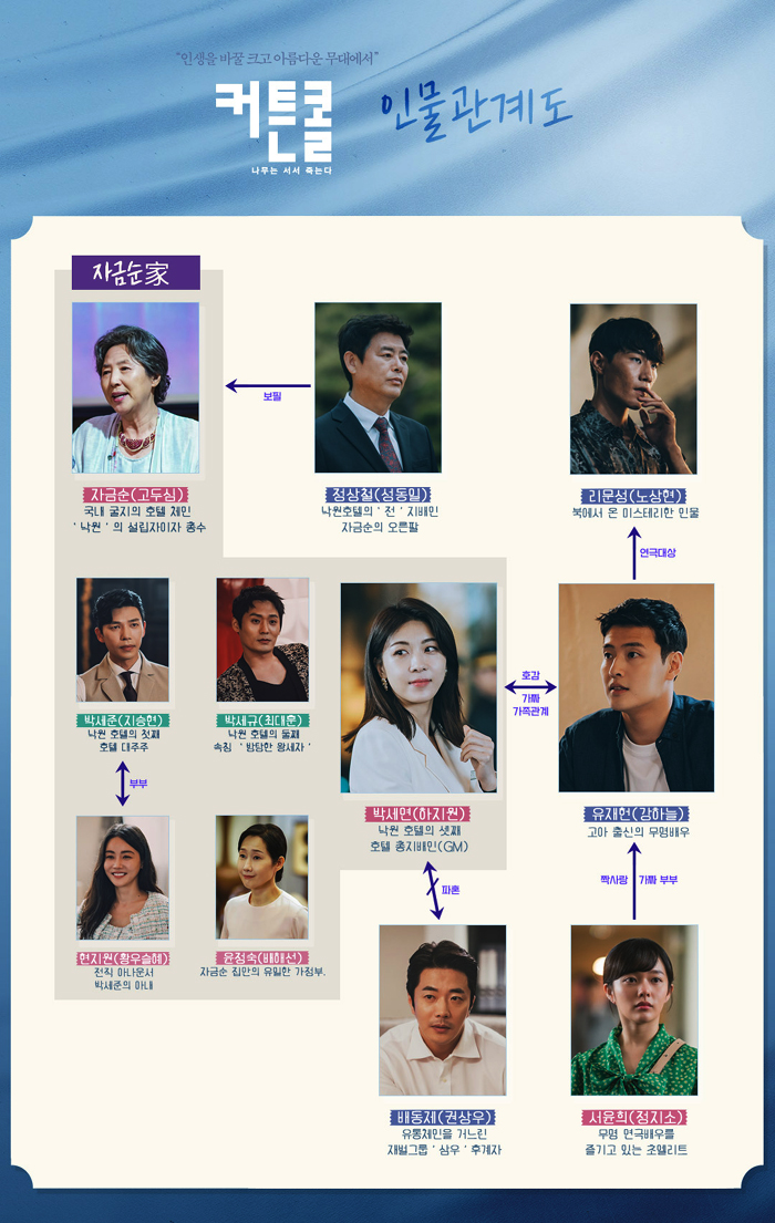 커튼콜 등장인물