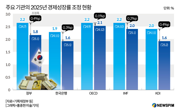 [뉴스핌 Newspim] 홍종현 미술기자, 2025년02월12일