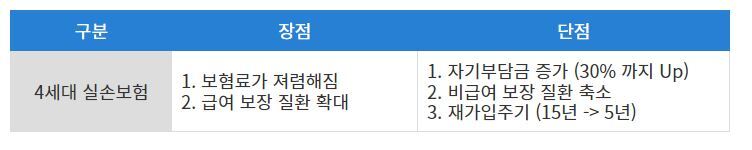 실비장단점