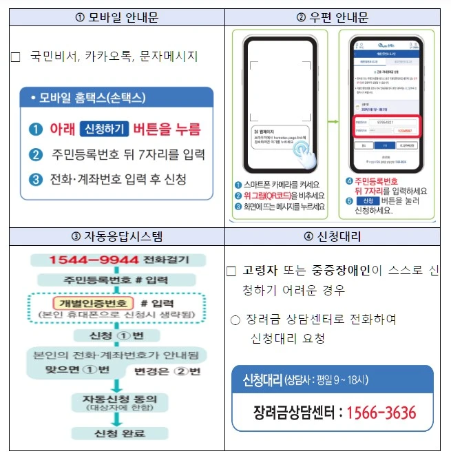 근로장려금과-자녀장려금-2024년-신청방법-및-대상-총정리-신청방법