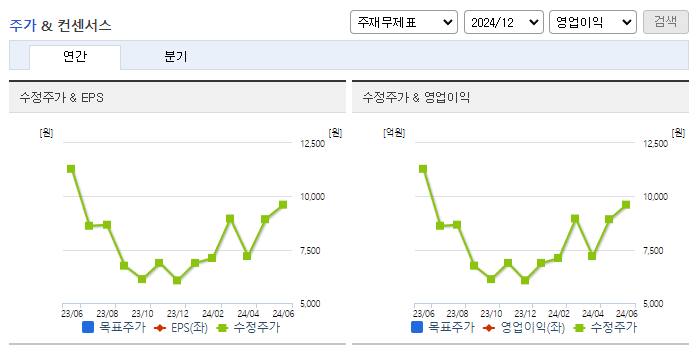 신송홀딩스_컨센서스
