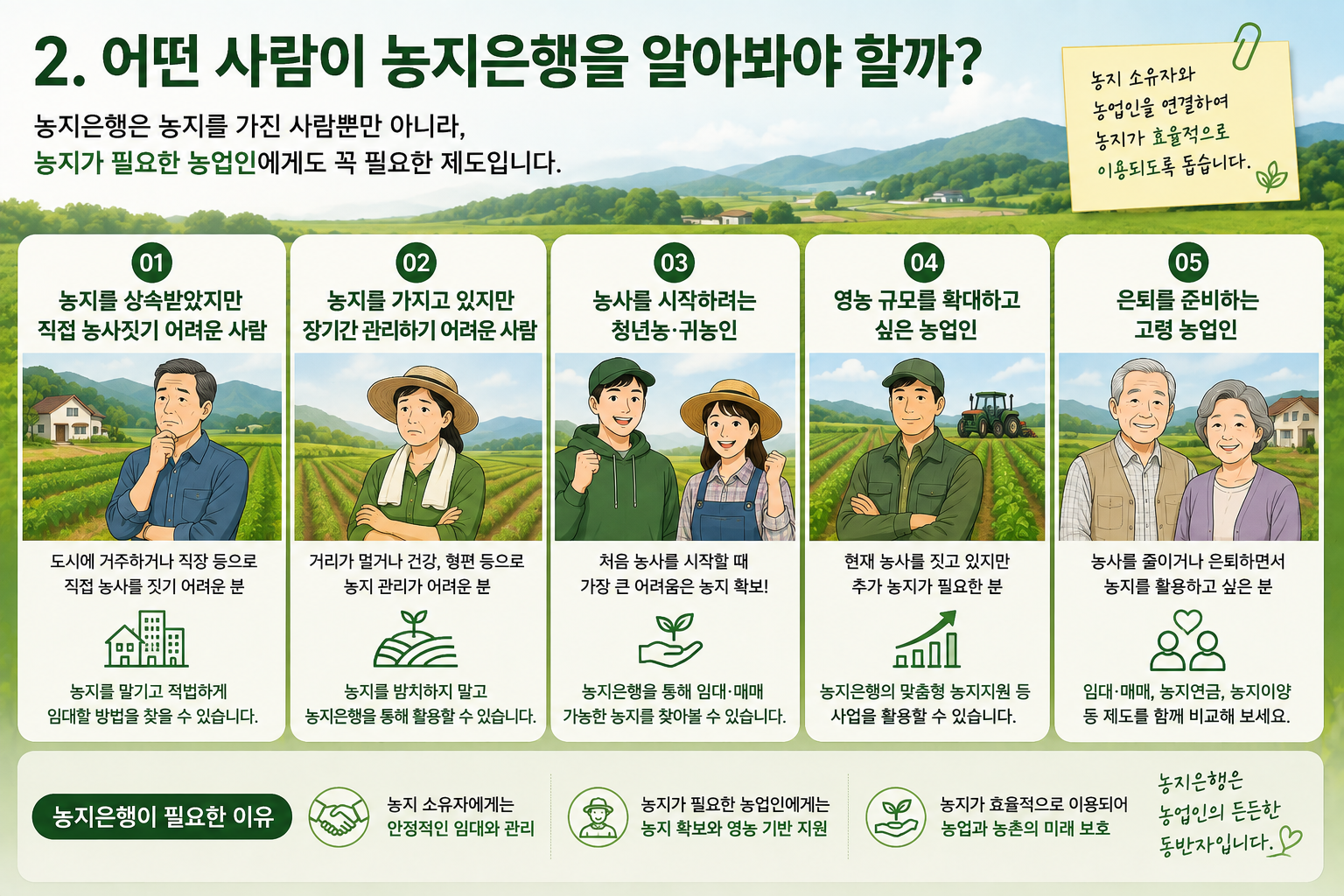 농지은행 이용 추천 대상 상속농지 소유자 청년농 귀농인 은퇴농가
