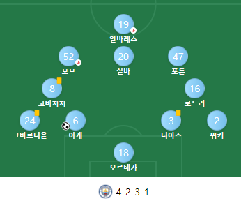 토트넘 맨시티