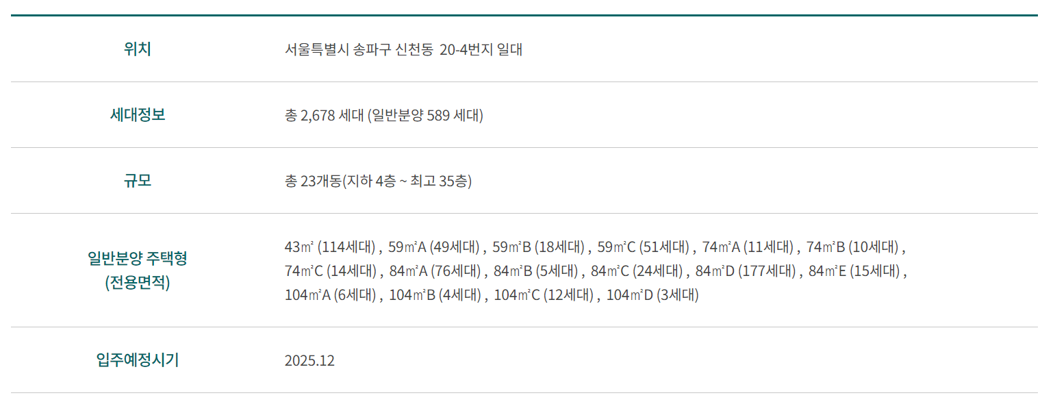 잠실래미안아이파크 청약 분양가