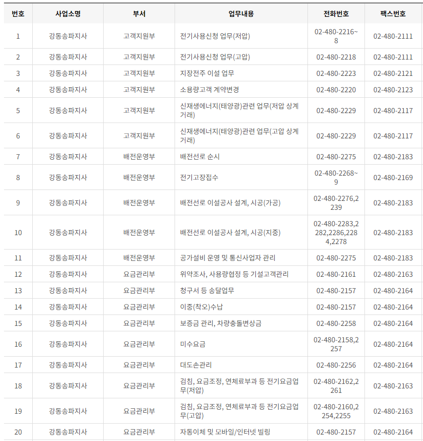 한국전력공사 서울 사업소 전화번호 (한전 지사 고객센터 연락처)