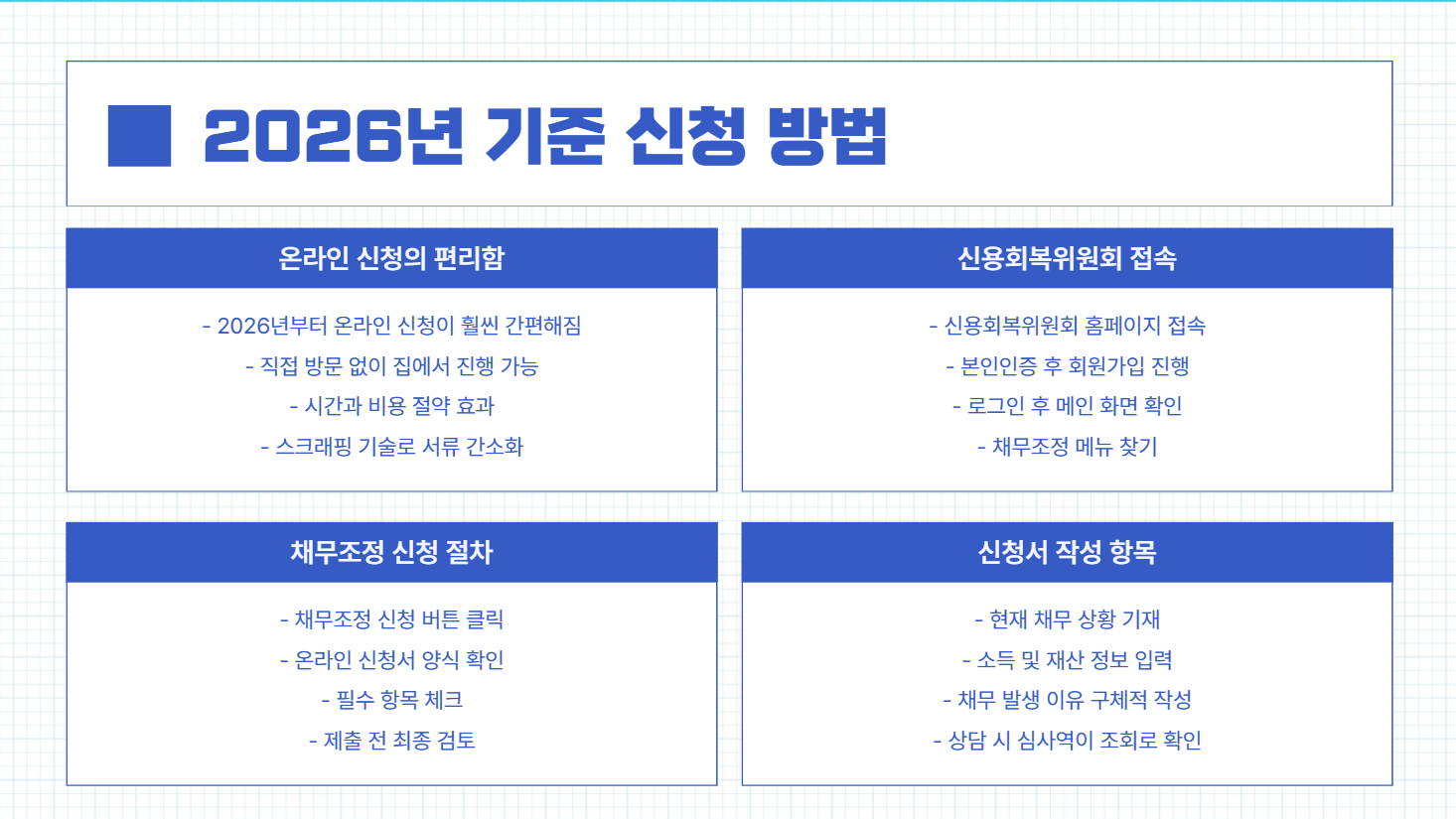 신청절차