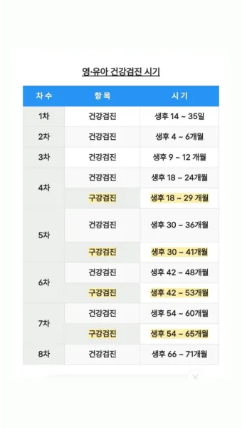 영유아검진 시기 놓치면 안 되는 이유와 팁 안내집_3