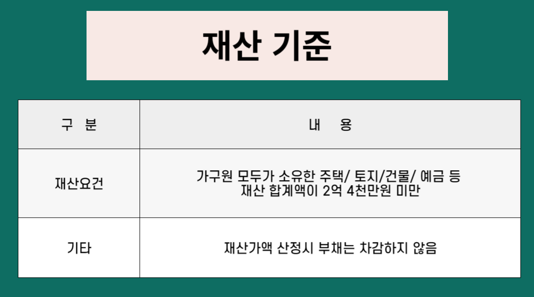 근로장려금 신청