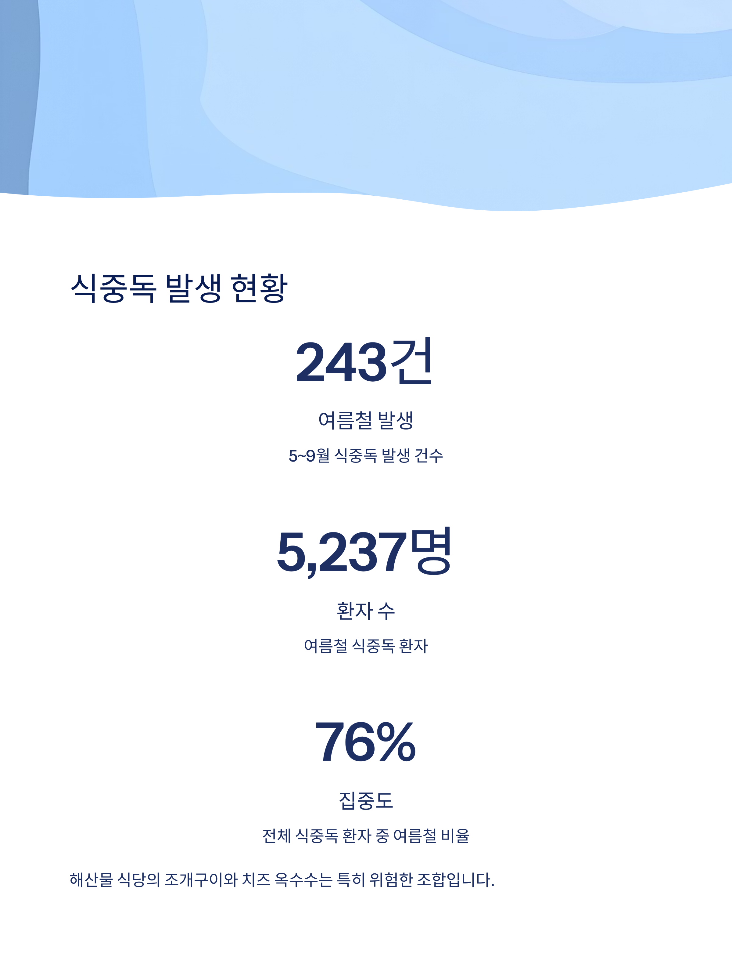 식중독 발생 현황