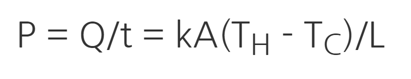 열전도율 (Thermal conductivity)&nbsp; 공식 (계산식)
