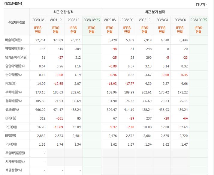 아이티센 재무제표