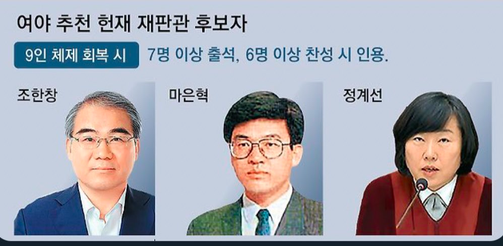 탄핵안 가결 이후 절차 헌법 재판관 6명