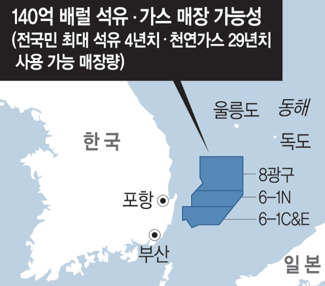 안덕근 산업부 장관 동해 석유 가스 개발 계획
