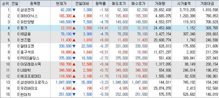 9월-25일-거래대금-상위-종목-리스트-캡처-이미지