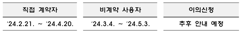 소상공인 지원사업, 소상공인 전기요금 특별지원사업, 소상공인 전기요금 신청기간