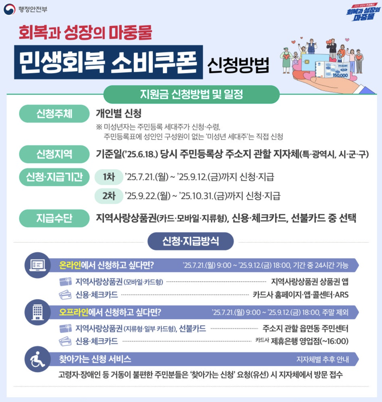 민생회복 소비쿠폰 안내 이미지